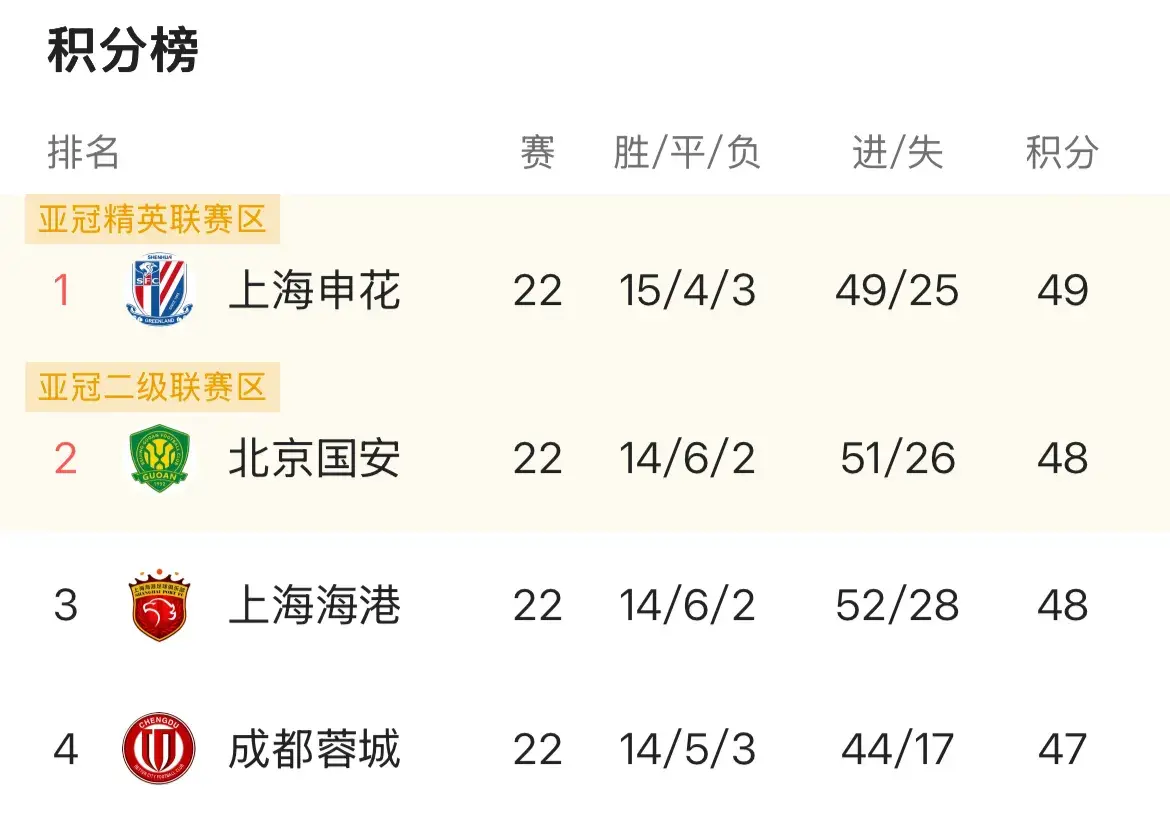 浙江和大连