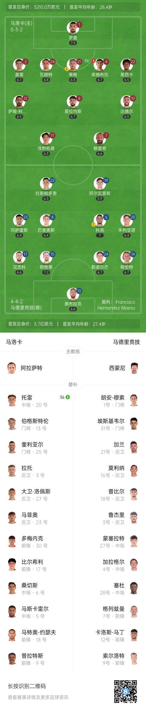 日讯, 换人信息