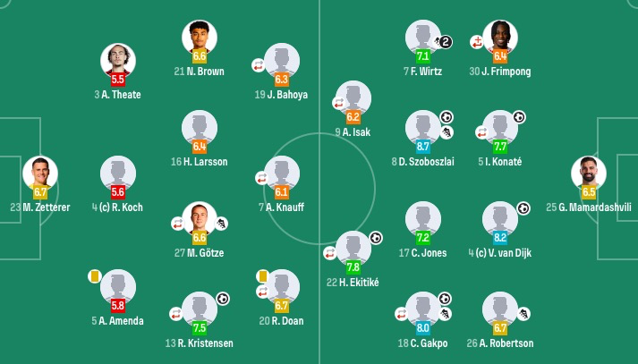 替补未出场, 格拉尔 替补未出场, 格拉尔